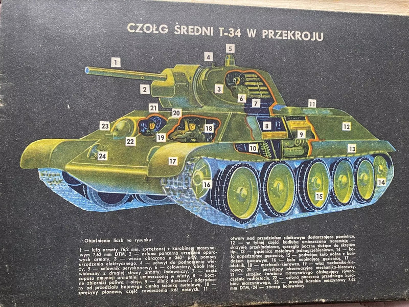 Photo of Plany Modelarskie 38 A1 sheets featuring Soviet tanks T34, KW, IS, T70, SU76, SU85 & ISU122-152 by LOK, 1970 edition.